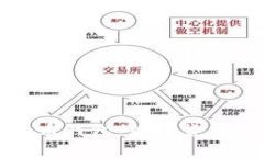 ### 和关键词马克龙时代的