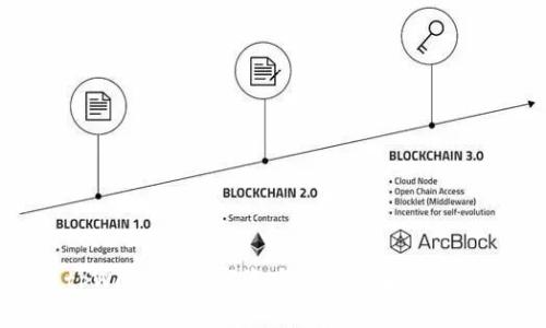 tpWallet：数字资产管理的智能选择