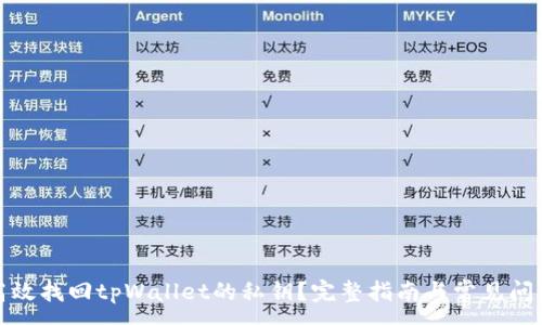 :
如何高效找回tpWallet的私钥？完整指南与常见问题解答