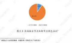 如何分辨tpWallet的真伪：全
