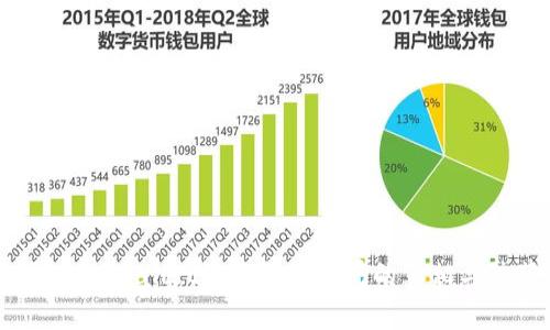 深度揭秘：tpWallet智能合约骗局的真相与防范技巧