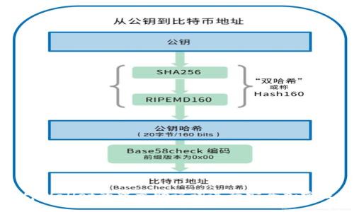 如何使用tpWallet的中文助记词进行安全加密及资产管理