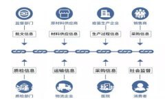 如何安全管理比特币钱包