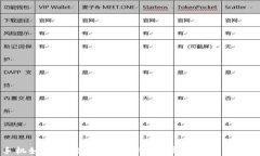 苹果手机如何使用比特币