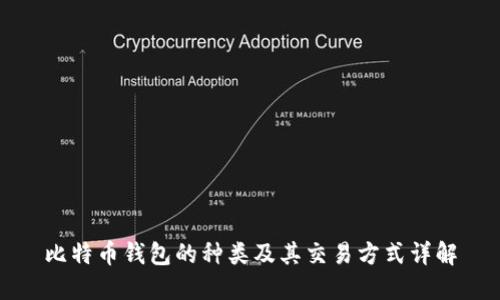 比特币钱包的种类及其交易方式详解