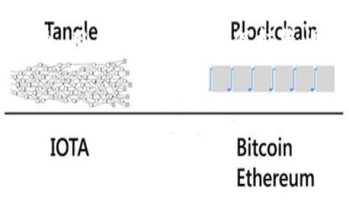 在tpWallet中进行兑换后的注意事项与常见问题解答

tpWallet, 兑换, 数字货币, 钱包使用/guanjianci

## 内容主体大纲

1. **引言**
   - 简要介绍tpWallet及其功能
   - 说明本篇文章的目的和重要性

2. **tpWallet的基本功能概述**
   - tpWallet的简介
   - 如何进行资产管理
   - 兑换功能的具体说明

3. **成功兑换后的步骤**
   - 确认交易的必要性
   - 查看交易记录
   - 如何查看和管理已兑换的资产

4. **常见问题解答**
   - 兑换后未到账的原因
   - 兑换过程中常见错误及解决方案
   - 如何提高兑换的成功率
   - 兑换后资产安全性如何保障

5. **总结**
   - 对tpWallet的用户进行建议
   - 强调安全和信息确认的重要性

----

## 内容正文

### 引言


在数字货币逐渐成为主流金融工具的今天，选择一个安全、便捷的钱包显得尤为重要。tpWallet作为一款优秀的数字钱包，提供了丰富的功能，包括资产管理、兑换服务等。无论您是数字货币的新手，还是有经验的用户，了解tpWallet的兑换功能及其背后的细节是非常必要的。本文将深入探讨在tpWallet中进行兑换后的注意事项，并解答一些常见问题，以帮助用户更好地使用这个工具。


### tpWallet的基本功能概述

#### tpWallet的简介


tpWallet是一款多功能数字钱包，支持多种主流数字货币的存储、转账与兑换。其操作界面友好，适合各种级别的用户。除了用户友好的设计，tpWallet还注重安全性，采用先进的加密技术来保护用户资产。对于需要频繁进行数字货币交易的投资者而言，tpWallet无疑是一个优质的选择。


#### 如何进行资产管理


tpWallet不仅可以用于数字货币的储存，还提供了便捷的资产管理功能。用户可以轻松查看自己持有的所有资产，跟踪资产的实时变化情况。此外，tpWallet还支持将不同的数字货币进行划分管理，使用户能够更加清晰地掌握自己的投资组合。在进行兑换之前，建议用户先仔细查看自己当前的资产状况，以便做出更为明智的决策。


#### 兑换功能的具体说明


tpWallet的兑换功能允许用户在不同的数字货币之间进行转换，操作简单而快速。用户只需选择想要兑换的资产及其数量，系统便会自动显示当前的兑换率以及可能的交易费用。在确认信息无误后，用户可以直接进行兑换，兑换完成后，所获得的资产将直接进入用户的账户余额中。此外，tpWallet还提供市场动态分析，帮助用户把握最佳兑换时机。


### 成功兑换后的步骤

#### 确认交易的必要性


在成功进行一次资产兑换后，确认交易的必要性不容忽视。用户应及时检查兑换记录，确保所有交易信息与自己的期望一致。例如，检查兑换的数量、到账金额和相关手续费等。如果发现任何异常，请立即联系tpWallet的客服寻求帮助。


#### 查看交易记录


兑换成功后，用户可以通过tpWallet内的交易记录功能查看具体的交易详情。这些记录会显示您最近的交易，包括时间、金额及对应的手续费等信息。查看交易记录不仅有助于用户了解自己的交易行为，还可以帮助用户识别出可能的错误或问题，确保交易的透明度。


#### 如何查看和管理已兑换的资产


在tpWallet中，用户可以很方便地查看和管理已兑换的资产。兑换完成后，新获得的资产将以相应的形式展示在用户的资产页面。用户可以一目了然地看到自己所有的资产状态，包括当前的价值和收益状况。此外，tpWallet还为用户提供了资产分析工具，帮助用户做出更合理的投资决策。


### 常见问题解答

#### 兑换后未到账的原因

兑换后未到账的原因


许多用户在完成数字货币兑换后，可能会面临资产未及时到账的情况。这种情况可能由多种因素引起，理解这些因素非常重要。以下是一些可能的原因：


1. **网络延迟**  
   在数字货币交易过程中，由于区块链技术的特点，交易需要依赖网络确认。当网络中交易量大时，会导致确认时间延长，这就可能造成用户在tpWallet中看到的资产未及时更新。

2. **交易手续费不足**  
   大部分数字货币交易井然有序的运行依赖于矿工的激励机制。若用户在进行兑换交易时设置的交易手续费过低，矿工可能会长时间不处理该交易，导致资产未到账。

3. **交易状态异常**  
   在极少数情况下，交易可能由于系统故障或其他因素而处于异常状态。这时候用户应及时联系tpWallet的客服，确认交易状态并获得进一步的帮助。

4. **钱包地址错误**  
   在进行兑换时，若用户输入了错误的钱包地址，那么兑换结果也会发送至错误账户。这时候资产将无法按时到账，用户需要极其谨慎地确认地址信息。

为了解决兑换后未到账的问题，用户可以尝试以下步骤：
- 检查交易记录，确保交易已成功并确认。
- 查看区块链交易状态，确保交易处于已确认状态。
- 提高交易手续费，确保快速处理。

#### 兑换过程中常见错误及解决方案

兑换过程中常见错误及解决方案


在使用tpWallet进行资产兑换的过程中，用户可能会遇到一些常见错误。认识并解决这些错误对用户来说非常有帮助。以下是一些常见错误及其解决方案：


1. **选择错误的资产**  
   用户在开始交易时可能会误选资产，这种情况需要在确认兑换前专注阅读每一项。建议用户在决定兑换之前，仔细核对资产种类与数量，确保无误。

2. **交易限额问题**  
   每种数字货币在tpWallet中都有一个最低和最高的交易限额。如果用户未能遵循这些限制，交易将会失败。建议用户在进行交易之前，先了解这些限制条件，并把握好交易数量。

3. **输入错误信息**  
   在手动输入合约地址或其他信息时，细小的笔误都可能导致交易失败。为避免这种情况，最好使用复制粘贴的方法，保证信息的准确性。

4. **忘记确认私钥或密码**  
   在进行兑换时，tpWallet有时会要求用户确认自己的账户信息，确保安全性。此时如果用户忘记密码或私钥，可能会导致无法完成交易。建议用户定期备份自己的私钥或密码，以避免这种情况。

为了解决这些常见错误，用户可以遵循以下建议：
- 进行多重检查，再次确认兑换的数字货币。
- 了解交易限额，确保选择的金额在有效范围内。
- 复制粘贴信息以避免输入错误。
- 定期备份账户信息，确保信息安全。

#### 如何提高兑换的成功率

如何提高兑换的成功率


在进行数字货币兑换时，成功率是每个用户都关心的问题。以下是一些提高兑换成功率的技巧：


1. **选择合适的兑换时机**  
   市场行情波动对兑换成功率有很大的影响。建议用户在选择兑换时机时，关注市场动态，可以利用一些专业工具分析市场趋势及价格波动。

2. **增加交易手续费**  
   提高交易手续费的设置，可以吸引矿工优先处理用户的交易。当市场行情较好时，用户应考虑提高手续费，这将有助于迅速完成交易。

3. **分批操作**  
   在兑换大量资产时，可以选择分批进行操作。若一次性交易的金额过大，可能会导致交易失败或延迟到账。通过分批进行，小规模的交易能有效提高成功率。

4. **选择流动性较高的交易对**  
   在tpWallet中，流动性较高的交易对更容易完成交易。用户交易时，检查交易对的流动性，优先选择流动性好、成交量大的一些交易对。

5. **减少网络流量高峰期**  
   避免在网络流量高峰期进行交易。在这些时段，交易确认时间会延长，成功率也可能会受到影响。通过选择合适的交易时间，用户可以有效地提高成功率。

综上所述，通过关注市场动态、提高交易手续费、分批进行操作等方法，用户可以在使用tpWallet时提升交易的成功率。

#### 兑换后资产安全性如何保障

兑换后资产安全性如何保障


在成功完成兑换后，用户的资产安全性是至关重要的。如何保障资产的安全性，以下几点建议至关重要：


1. **使用强密码和双重身份验证**  
   对于tpWallet，设置复杂的密码并启用双重身份验证是保护账户安全的首要步骤。强密码应该包含字母、数字及特殊字符，并定期更换，以最大限度地降低安全风险。

2. **定期备份私钥和助记词**  
   在使用tpWallet的过程中，用户务必定期备份私钥和助记词。这些是恢复资产的重要凭证，丢失后将无法找回相应的资产。备份应保存在安全的地方，并杜绝他人获取的可能。

3. **关注账户活动**  
   定期检查tpWallet的账户活动，有助于及时发现任何异常操作。如果用户发现未经授权的交易，应立即联系tpWallet的客服并采取相应的安全措施。

4. **使用硬件钱包**  
   对于长期持有的资产，考虑使用硬件钱包进行存储。硬件钱包是一种安全性极高的存储方式，将私钥与网络隔离，有效地保护用户资产安全。

5. **了解市场风险**  
   用户还需时刻关注数字货币市场可能存在的风险，及时调整自己的投资策略。对于行情波动较剧烈的资产，建议不盲目追涨杀跌，依据个人风险承受能力进行合理规划。

通过合理设置安全措施及关注市场动态，用户可以有效保障兑换后资产的安全性。

### 总结


本文对tpWallet的兑换功能及其后的注意事项进行了深入探讨，主要涵盖了用户在兑换后的操作步骤、常见问题及其解决方案等。无论是成功兑换后的过程，还是如何保障资产安全，用户都需要时刻保持警惕，把握每一个细节，以最大程度地保护自己的数字资产。希望通过本篇文章，帮助更多用户了解tpWallet，提高使用体验。


通过以上的结构与内容，您将拥有一个完整的关于“tpWallet兑换后”的文章，包含了用户所关心的各种信息与问题解答。