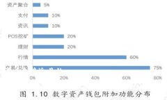 思考一个接近且的如何在