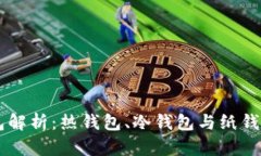 区块链三大钱包解析：热