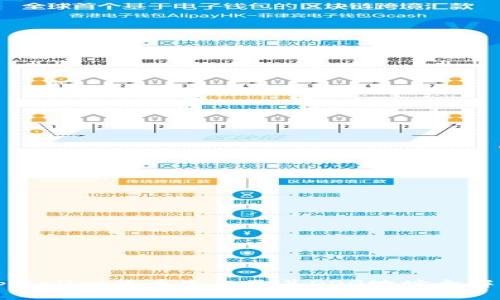 tpWallet货币生态及其DOG地址全解析