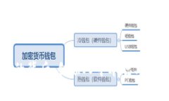 比特币最初钱包的背后：