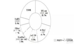 tpWallet转账转错了通道怎么