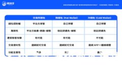 如何研发一个高效安全的