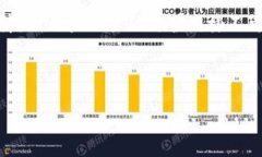 biasottpWallet收币需要收费吗