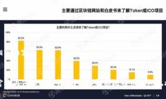 写作及相关内容比特币官