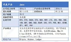 : 如何将MX币从MX提到TPWa