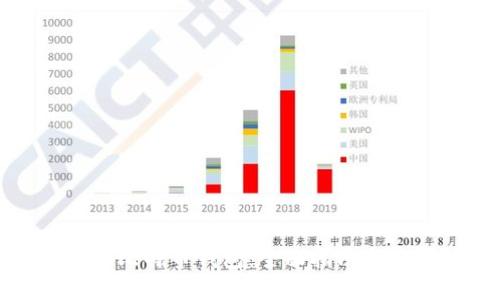 如何编译比特币钱包：全面指南与实用技巧