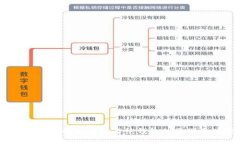 TP钱包：了解冷钱包与热钱
