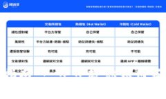 安卓tpWallet下载指南：一步