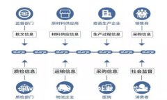 : tpWallet被盗后如何处理与