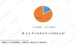 比特币钱包与监管：真相