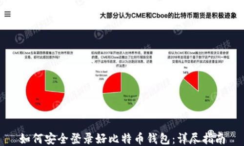 
如何安全登录好比特币钱包：详尽指南