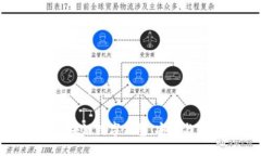深入了解夸克区块链数字