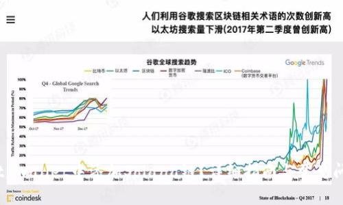 如何在tpWallet中添加Solana链？详细指南与常见问题解答