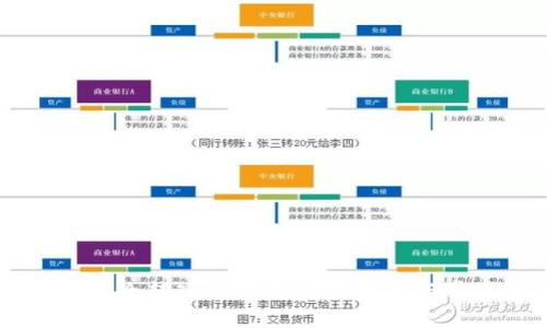 思考  
如何将USDT安全转入TP钱包：详细教程与常见问题解答