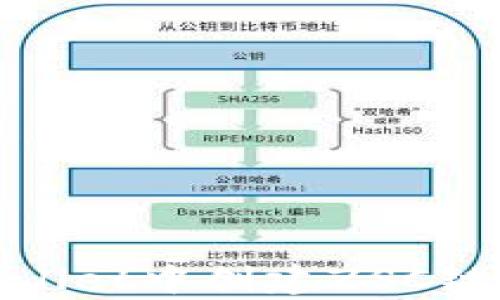 
如何在tpWallet中创建ZSC链的详细步骤
