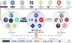 比特币手机钱包价格分析