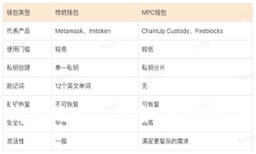 以太坊钱包地址丢失如何找回？全面指南
