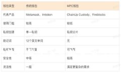 当年比特币钱包丢失的真