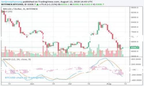 以下是符合要求的内容，包括、关键词、大纲及详细问题介绍。


TP钱包USDT无法转出解决方案和常见问题