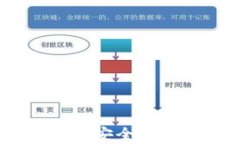 比特币开源硬件钱包：安