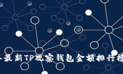 2023年最新TP观察钱包金额