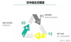tpWallet添加代币失败解决方