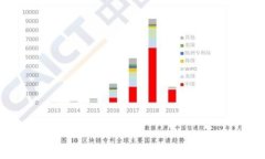 小狐狸与tpWallet对比：哪个