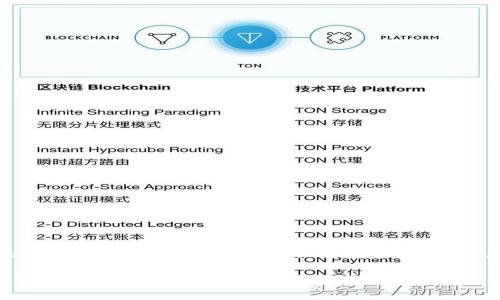 当然可以。接下来我为你提供一个符合的、关键词，以及内容大纲和相关问题。

如何找到tpWallet的登录入口与使用指南