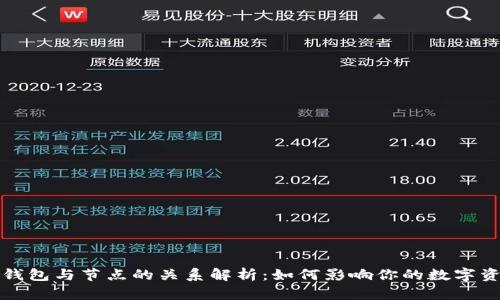 虚拟币钱包与节点的关系解析：如何影响你的数字资产安全