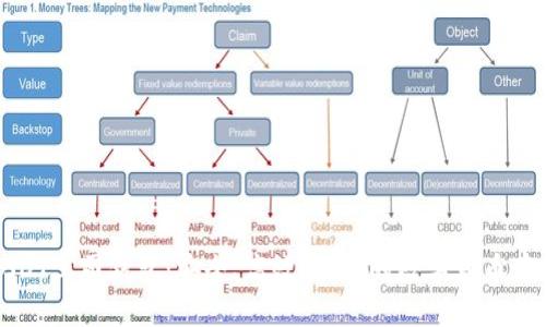 ### 
全面解析USDT土司钱包：安全、高效、便捷的数字货币存储解决方案