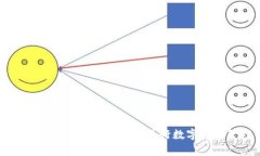 如何高效运用tpWallet进行数