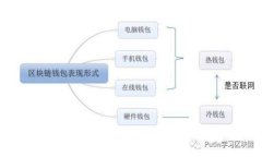 USDT钱包和交易所的全面对