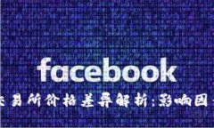 tpWallet与交易所价格差异解