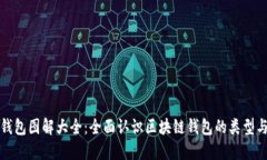 区块链钱包图解大全：全