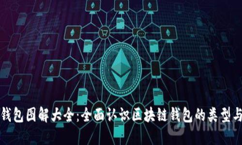 区块链钱包图解大全：全面认识区块链钱包的类型与安全性