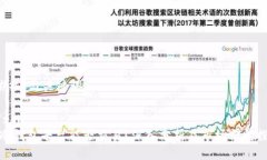 ### 与关键词```xmltp冷钱包