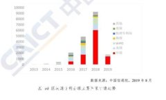 最安全的XP比特币钱包使用