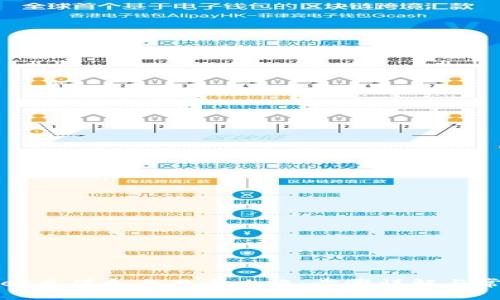 tpWallet充值和交易全攻略：步骤详解与常见问题