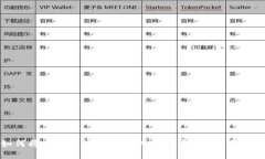 如何将比特币安全地转入