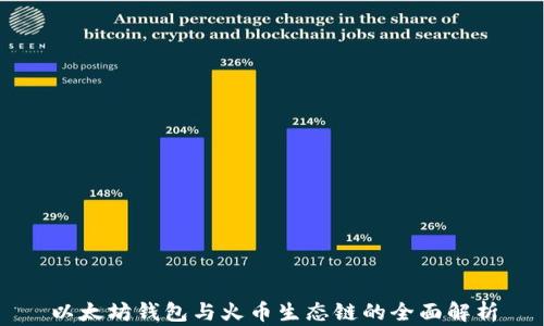 
以太坊钱包与火币生态链的全面解析